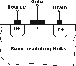 砷化镓场效应晶体管MESFET教程