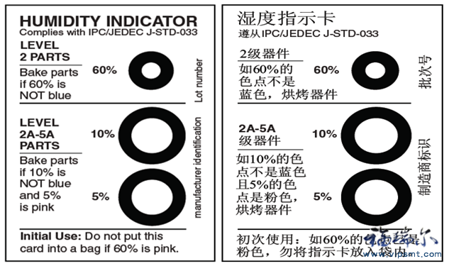 J-STD-033B标准的湿度指示卡示例